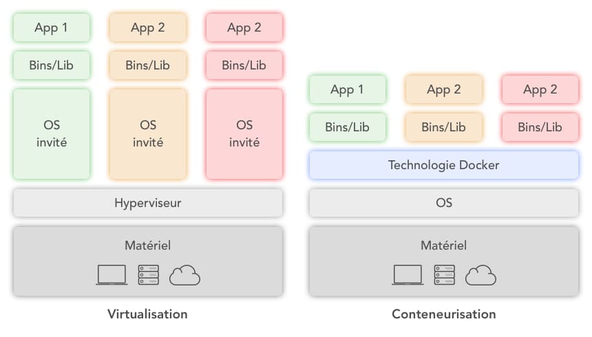 article docker