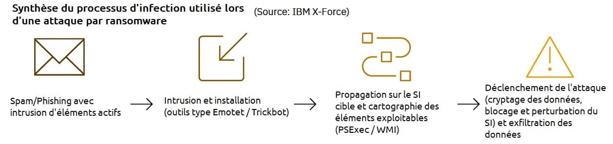 article docker